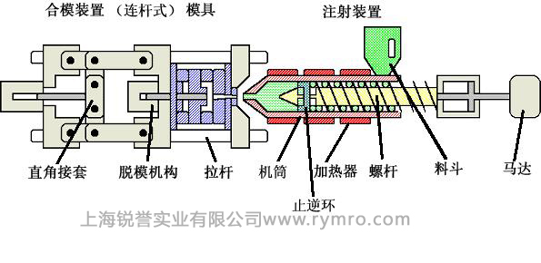 皮爾磁PNOZmulti繼電器，注塑機(jī)械的安全保護(hù)者
